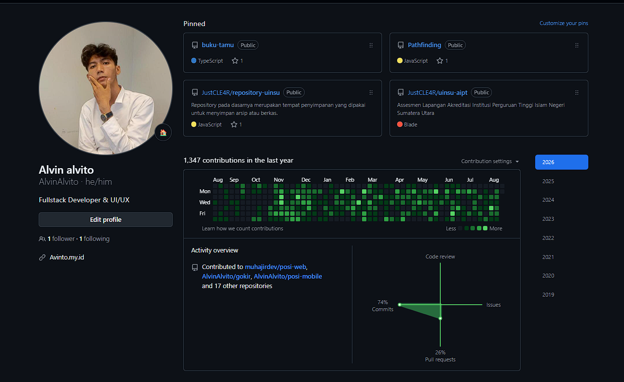 Profil dan aktivitas GitHub Alvin Alvito